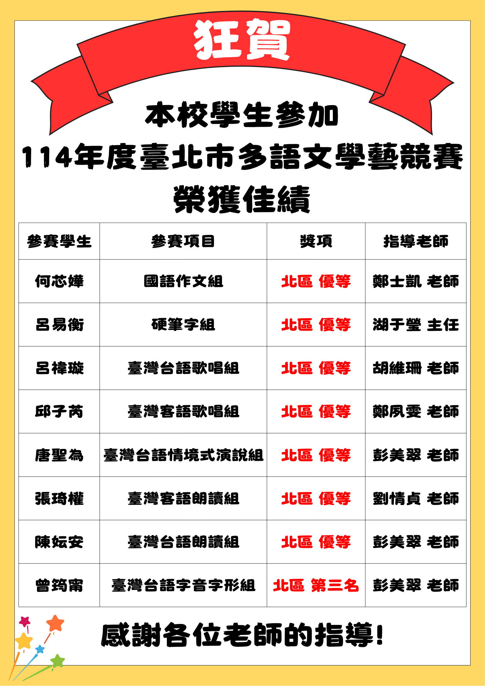 多語文競賽得佳績